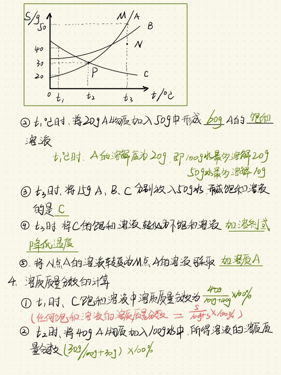 溶解度曲线问题(一张图搞定所有问题)      同学们端着小板凳往这儿做
