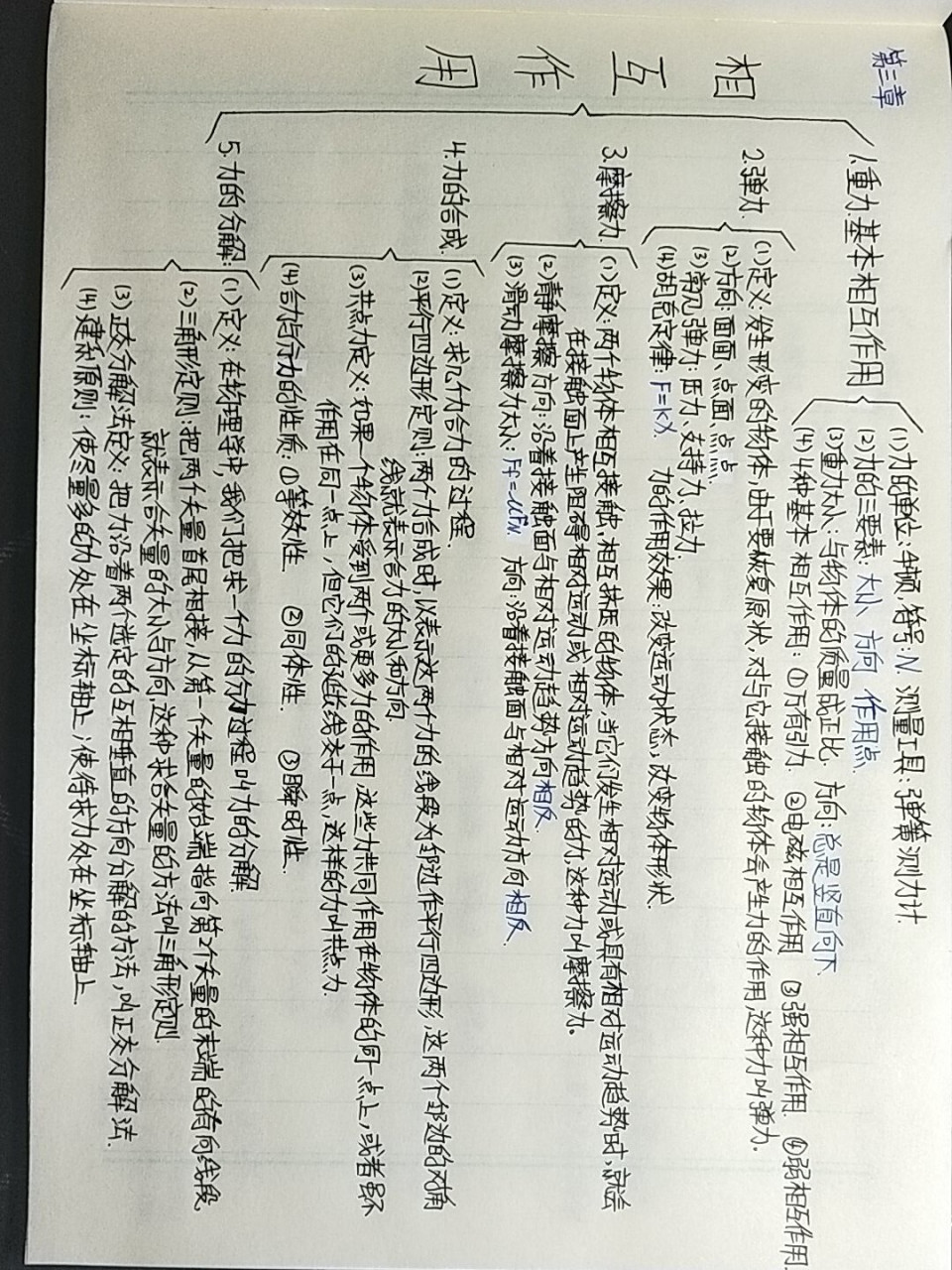 物理必修一第三章思维导图949494