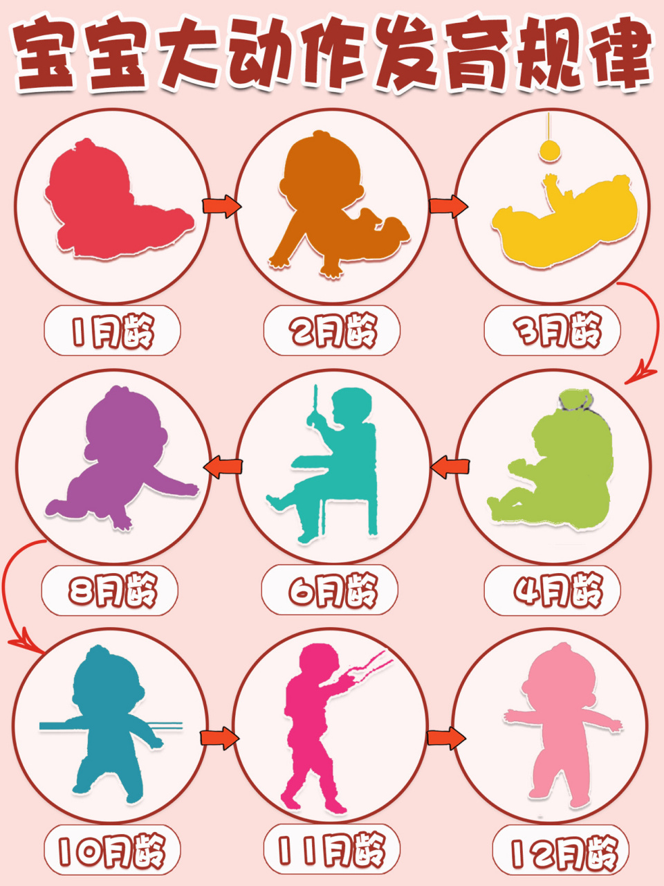 动作发育规律7515附训练方法 大动作是指大肌肉群一起参与的运动