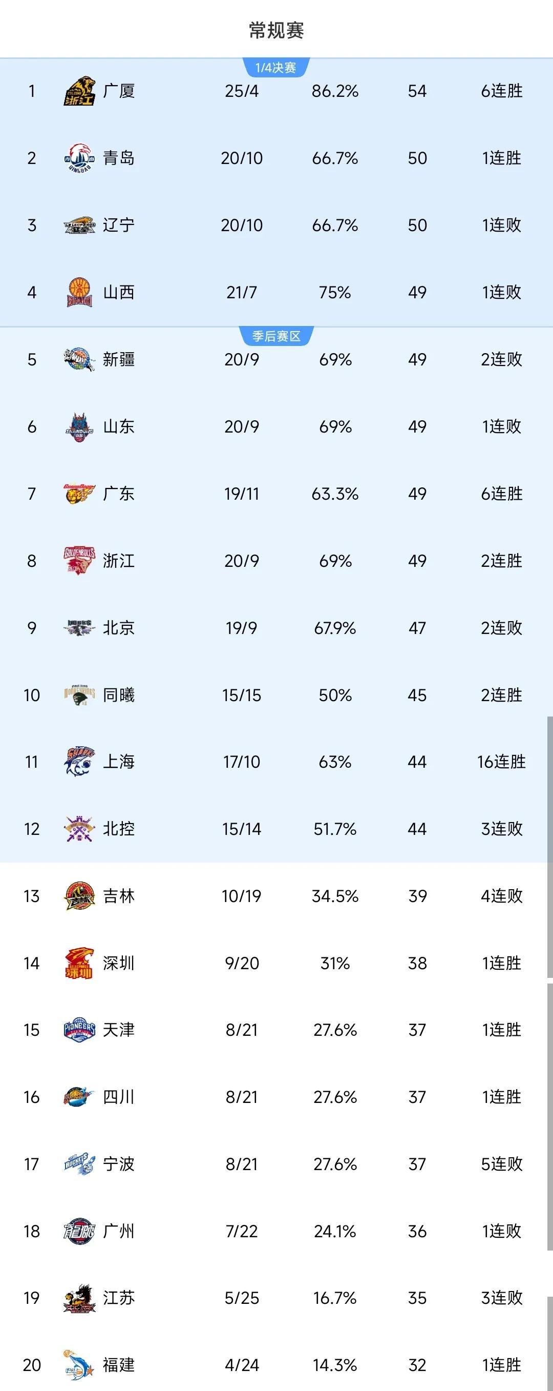 cba解说嘉宾名单查询_(cba央视解说嘉宾名单)