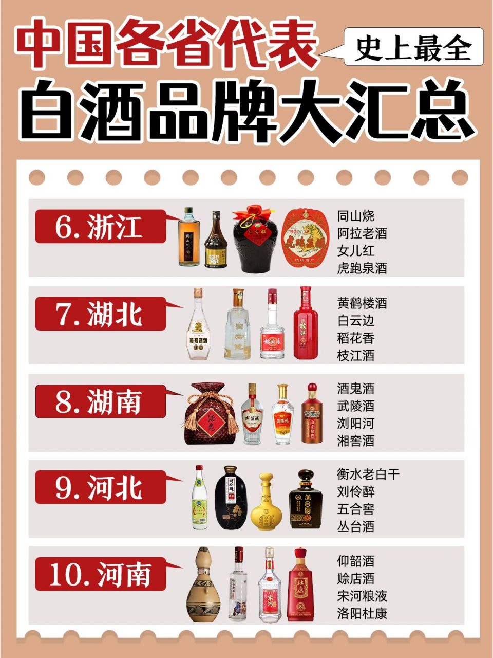 很多人都不知道 中国白酒千千万,每个省份都有几款好酒,我国各省的