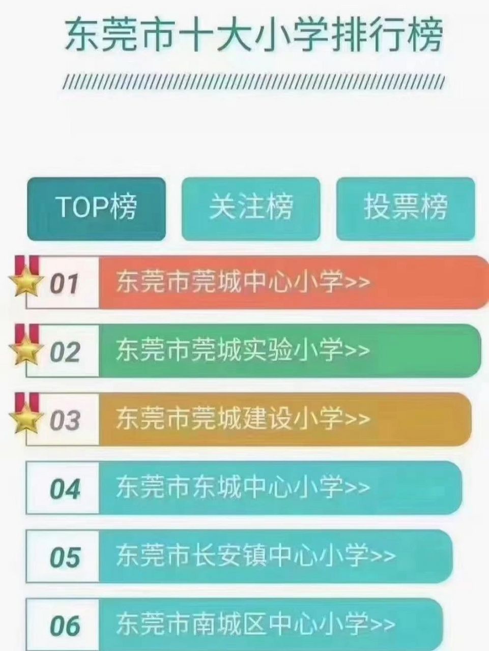 東莞市小學排行榜 莞城教育資源如此好嗎?