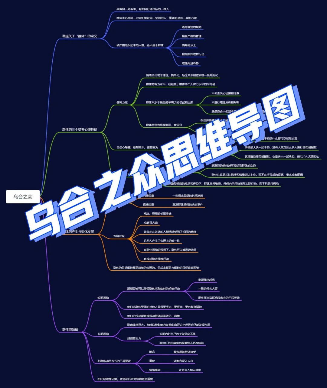 读后感《乌合之众》读书笔记77思维导图 《乌合之众》0202法国