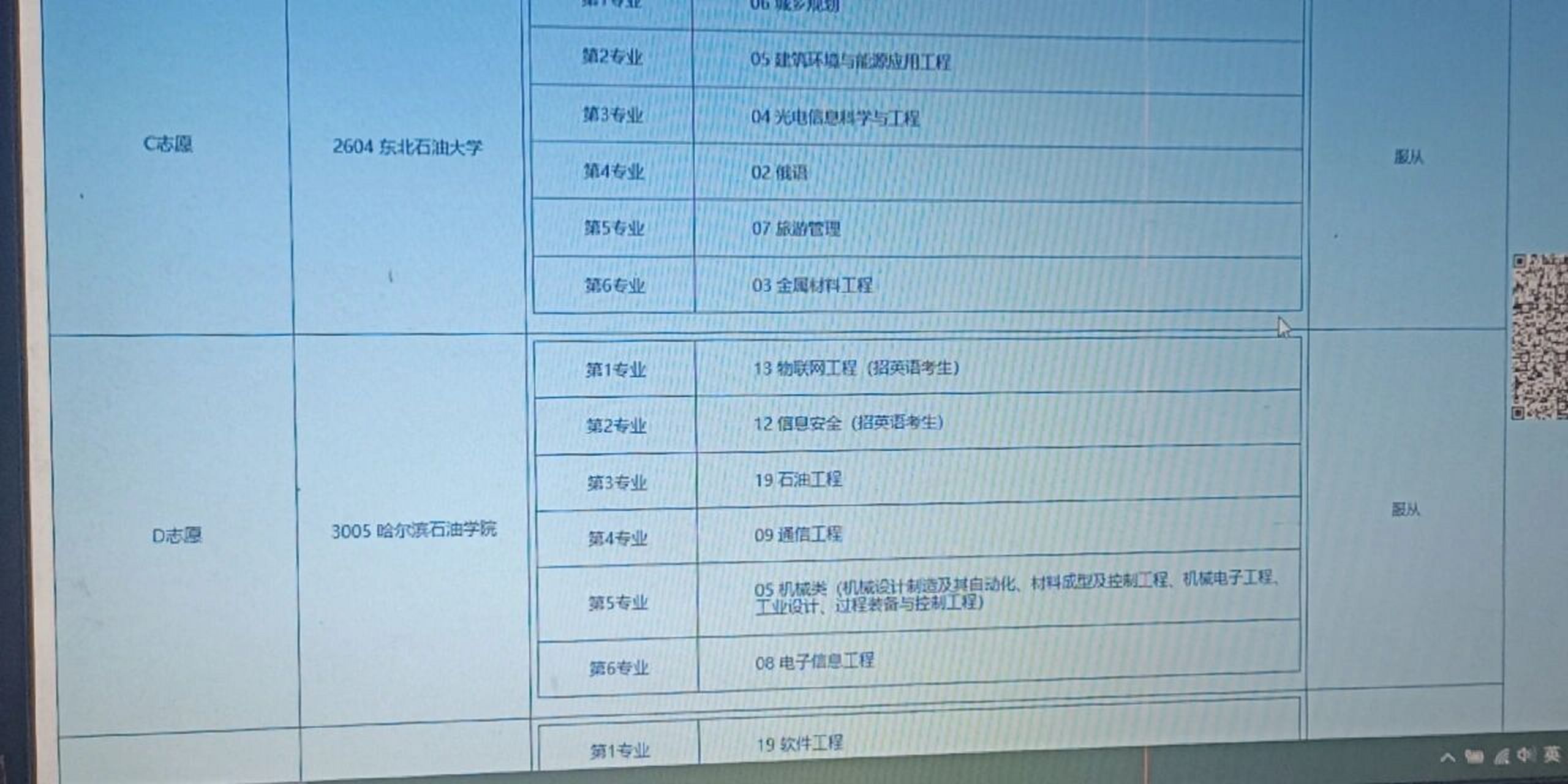 哈尔滨石油学院到底咋样 我后悔把哈尔滨石油学院填民办第一个了