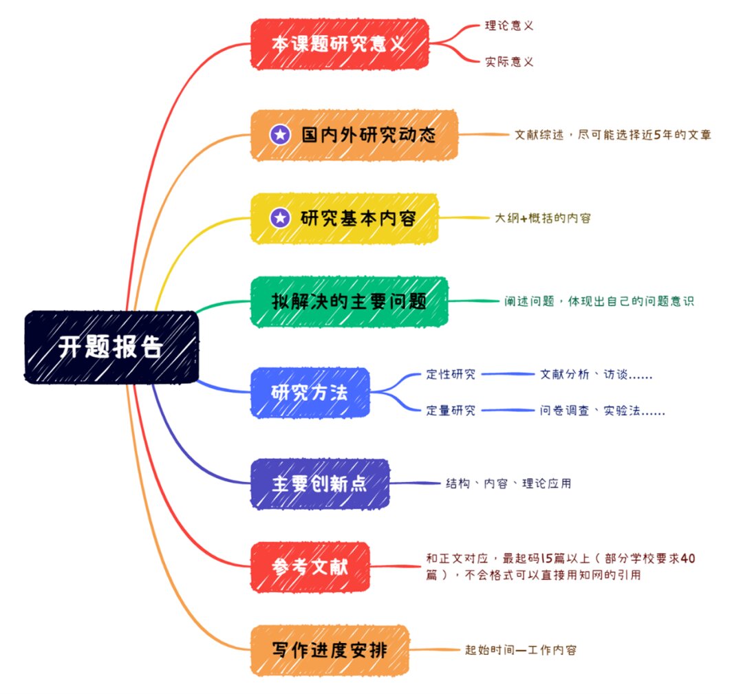 开方思维导图图片