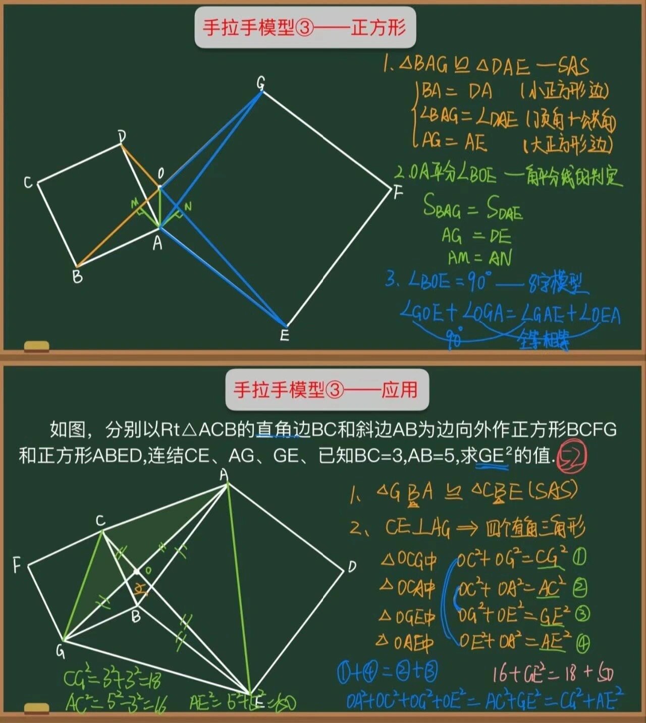 手拉手模型ppt课件图片