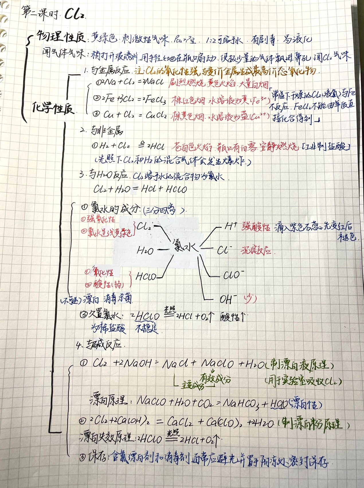 高中氯的方程式总结图图片