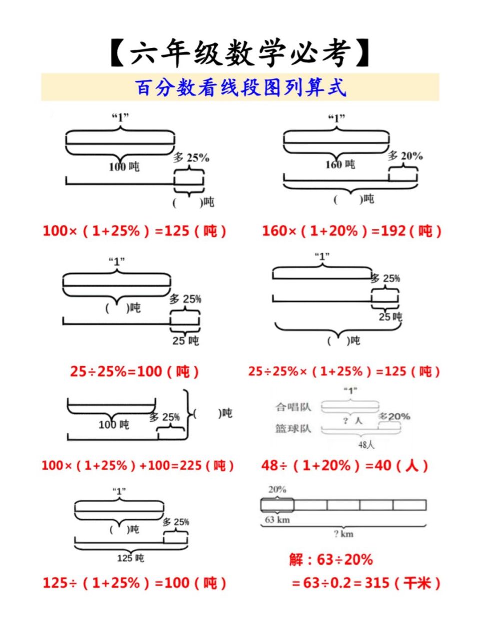 线段图与示意图的区别图片