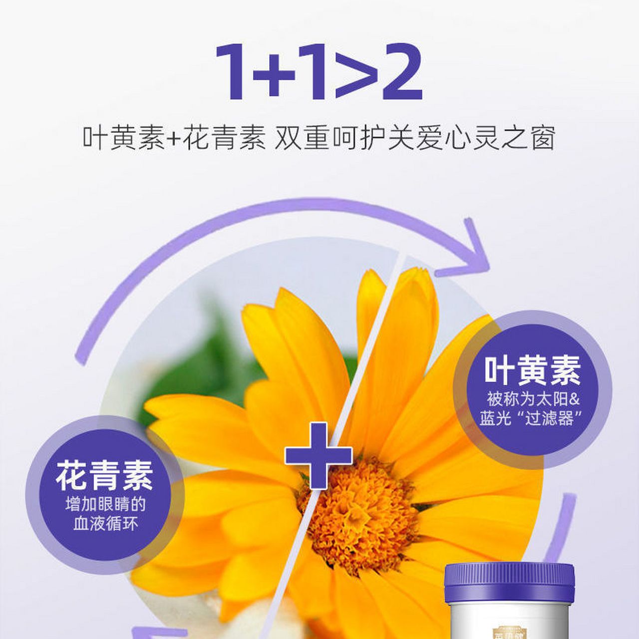 俗称"眼黄金"的护眼叶黄素!