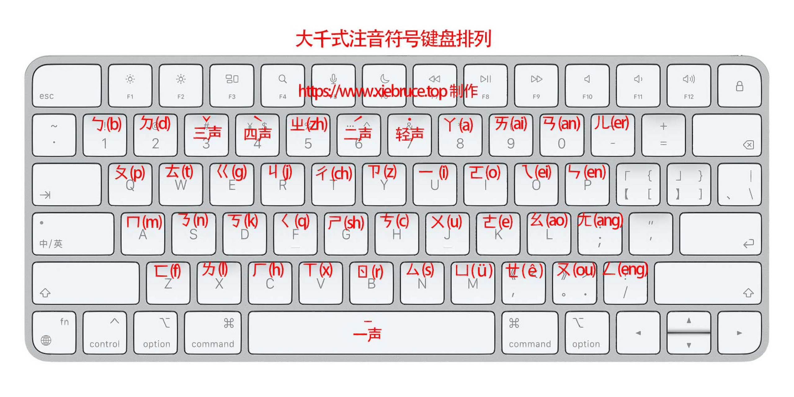 台湾键盘注音对照表图片