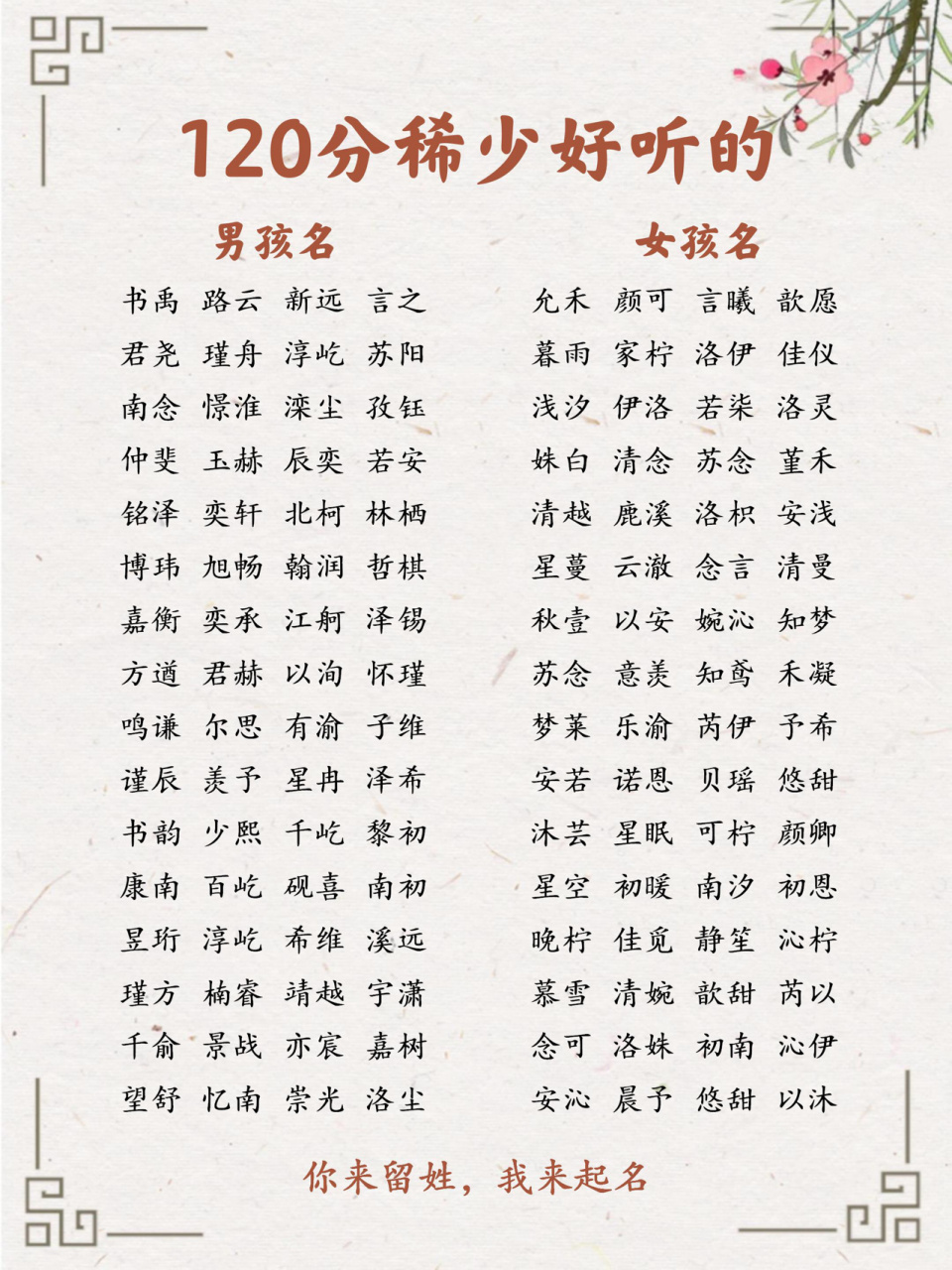 120分稀少好听的男孩名女孩名 男孩名: 北辰:北斗之尊,寥若星辰 熠然