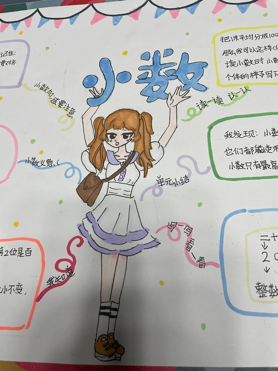 小数的思维导图  数学小数的思维导图