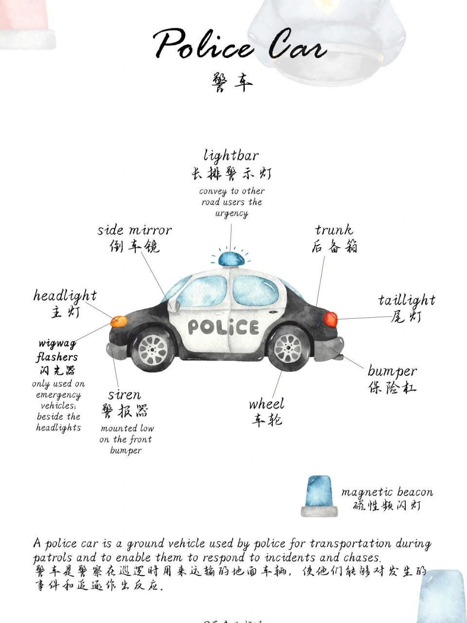 【原创】警车部件中英文图解 水彩图来啦 终于搞明白了wigwag