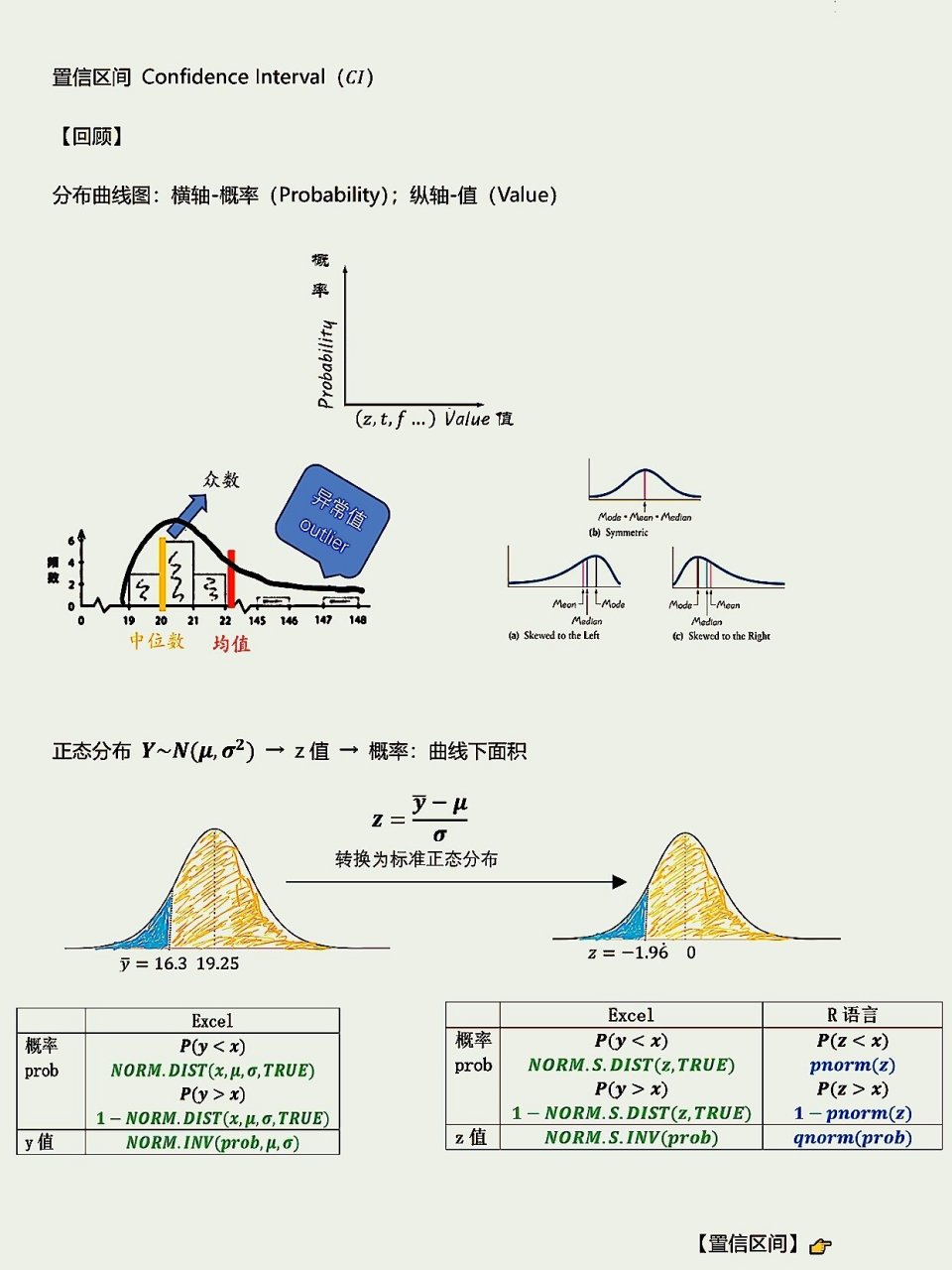 置信区间z值表图片