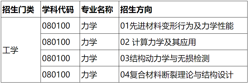 调剂信息篇太原科技大学