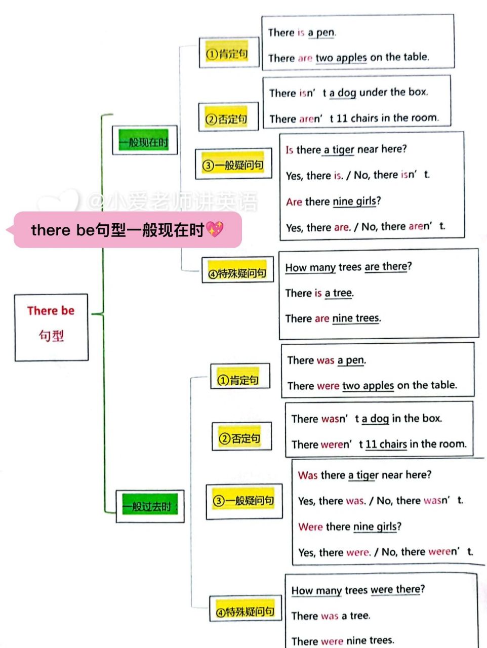 there对应词图片