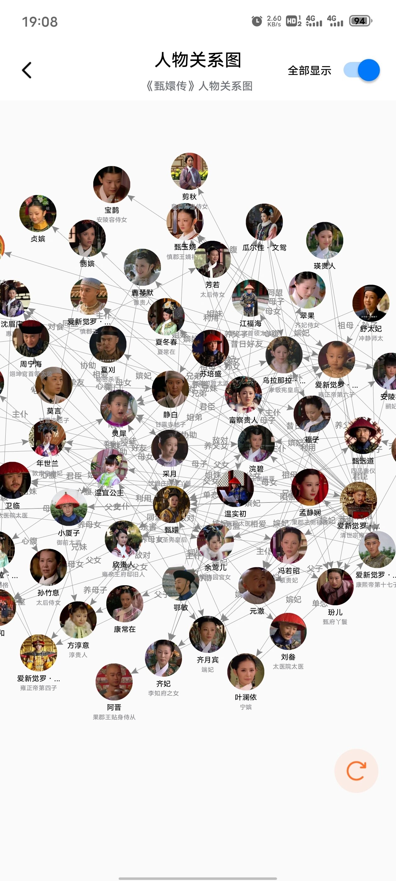 甄嬛传人物关系图