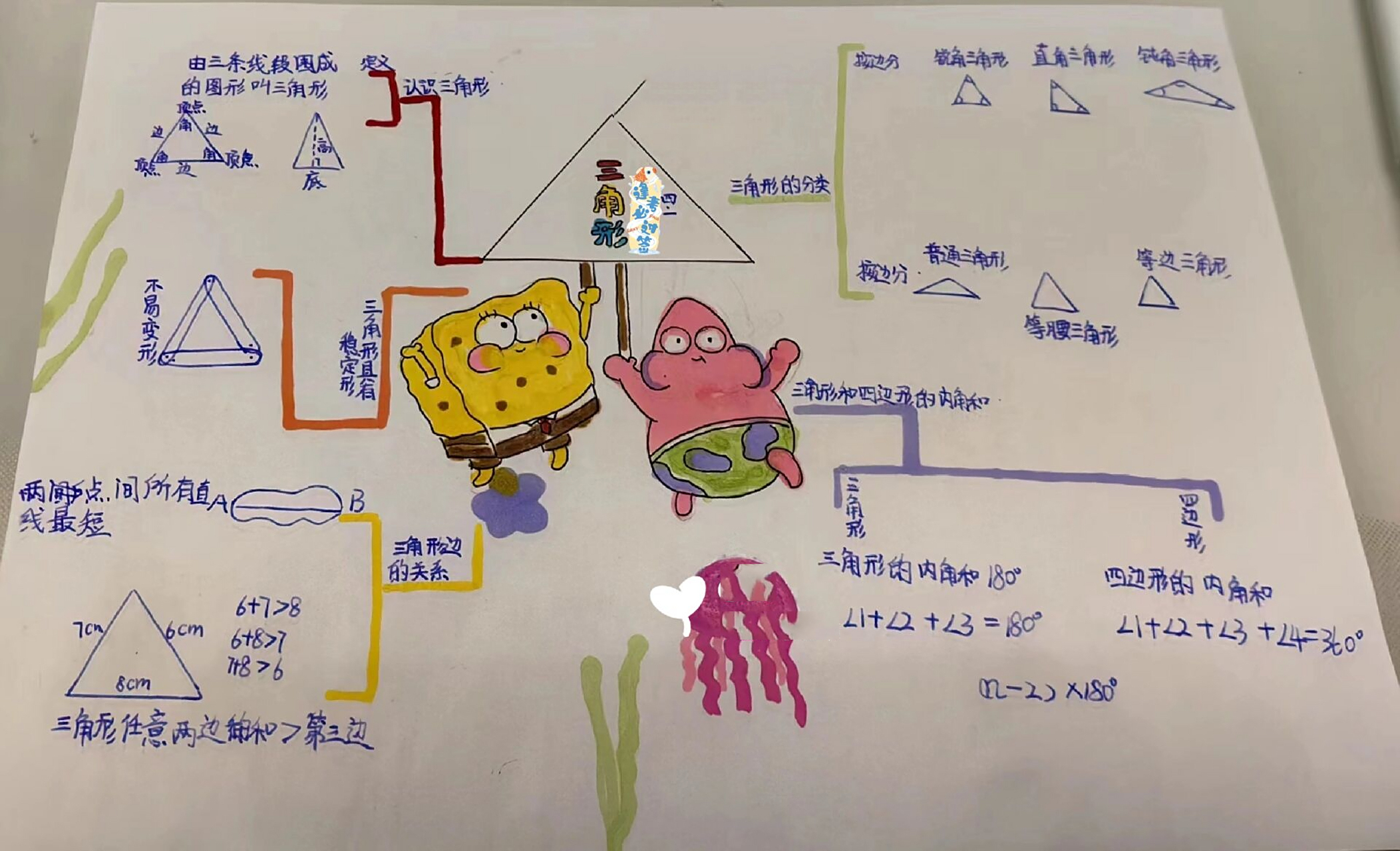 四年级下册数学,第五单元思维导图