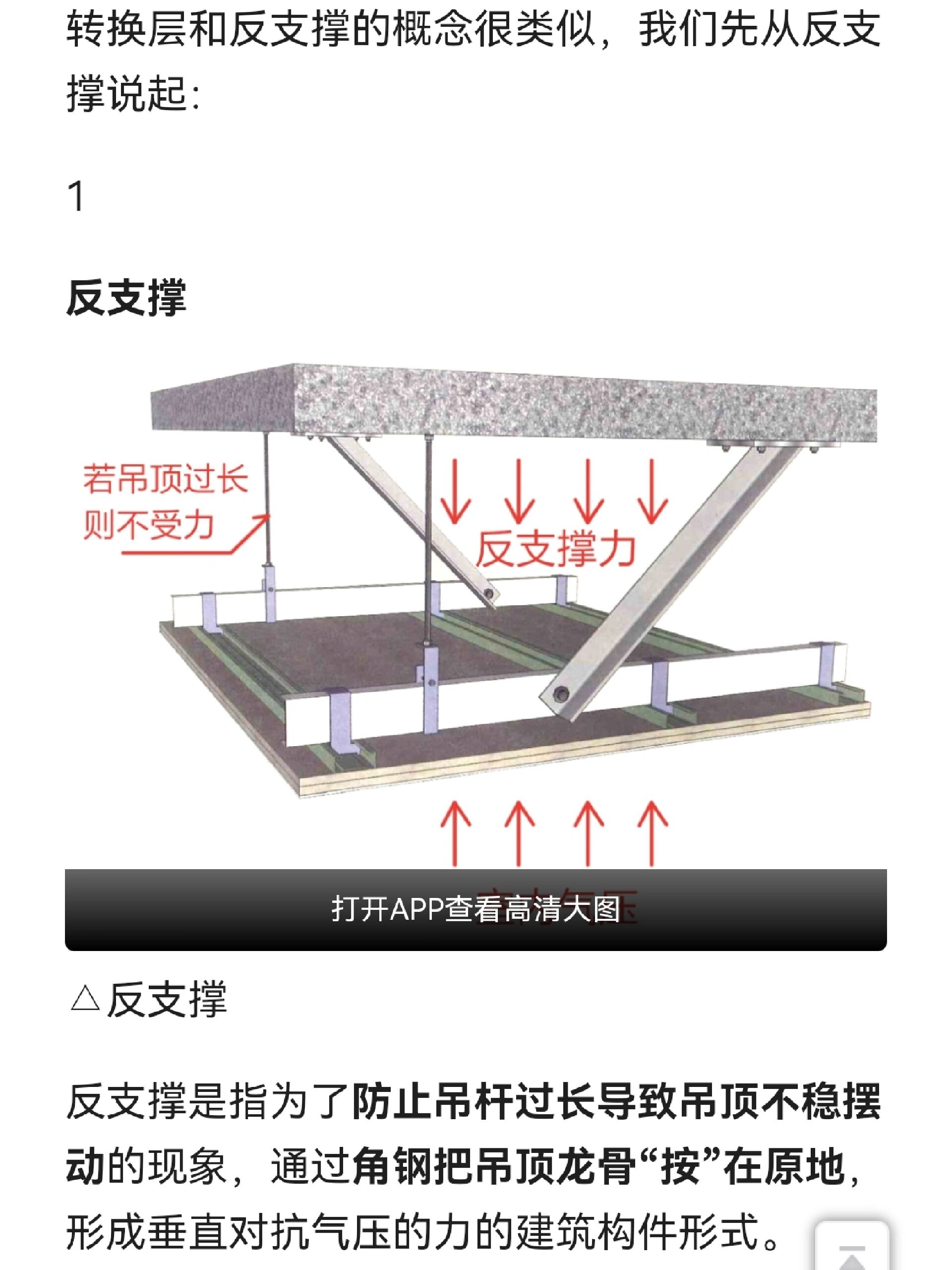 反支撑做法图片