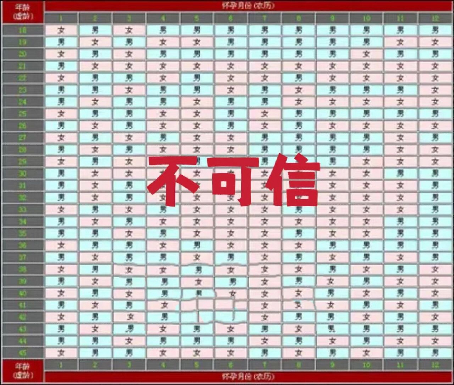 清宫表,是中国古人发明的一种推算胎儿性别的卜算方法,是依据阴阳