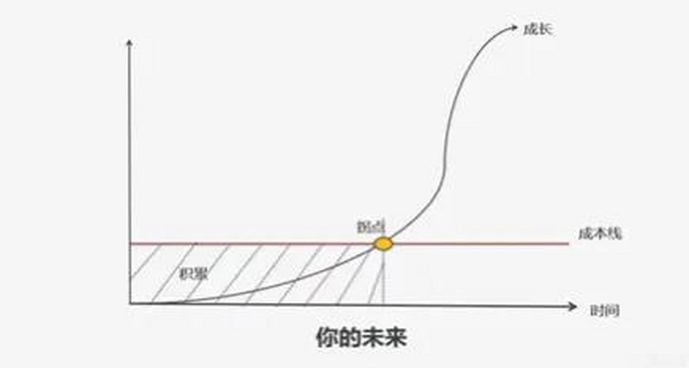 筆記21-書《熵增定律》 熵減法則:複利效應 1,什麼是複利效應?