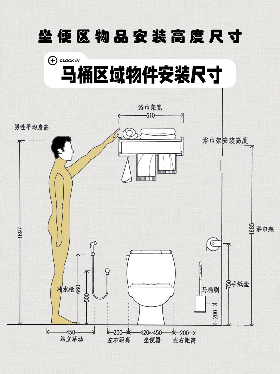 手纸盒安装高度宜为750mm;  2浴巾架中心离地的安装高度宜为1685mm