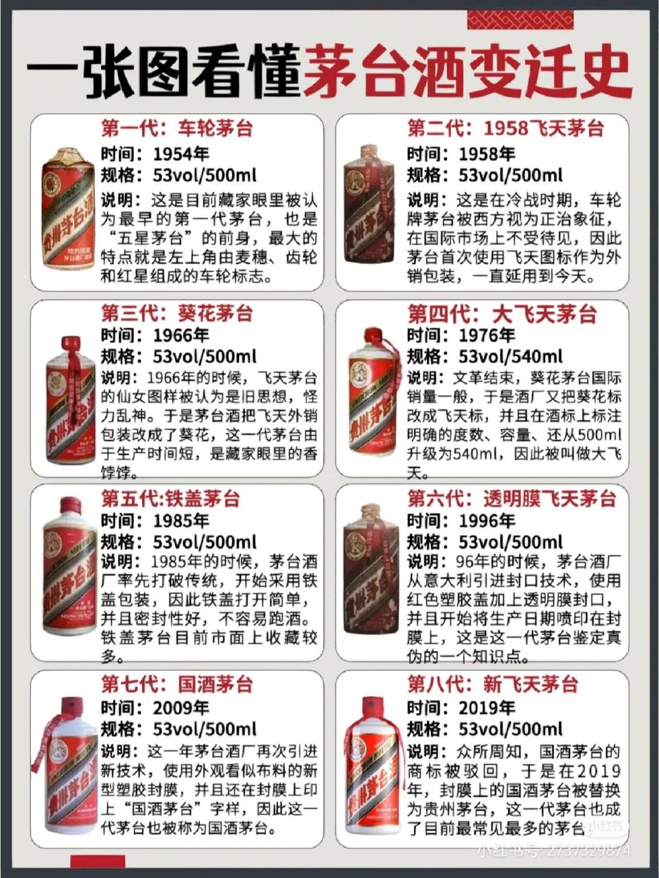 70茅粉必看看√一张图带你看懂茅台酒的变迁 70茅粉必看看√一张图带