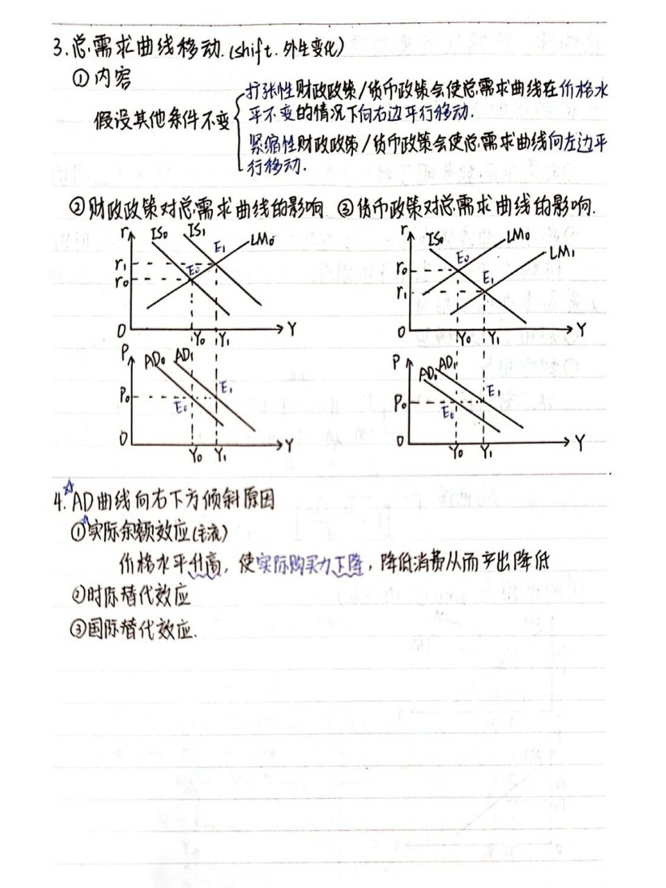 需求与供给曲线图分析图片