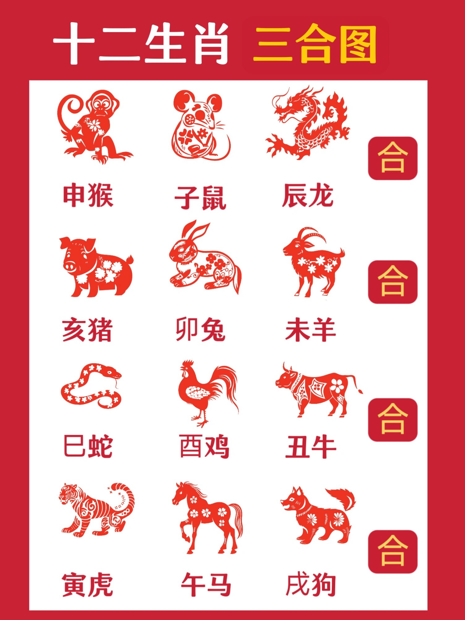 收藏贴78十二生肖三合六合图7515