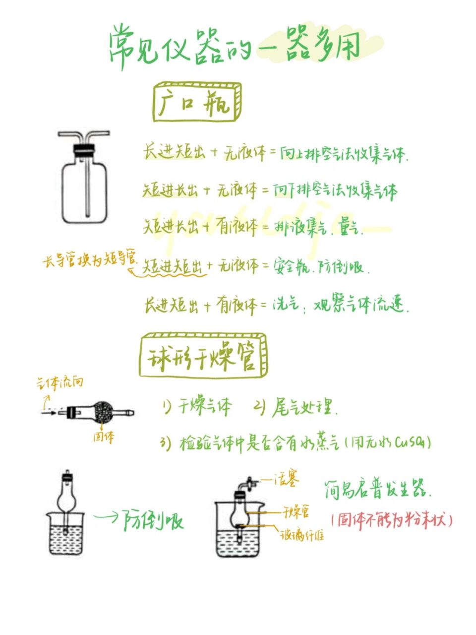 球形干燥管的作用图片