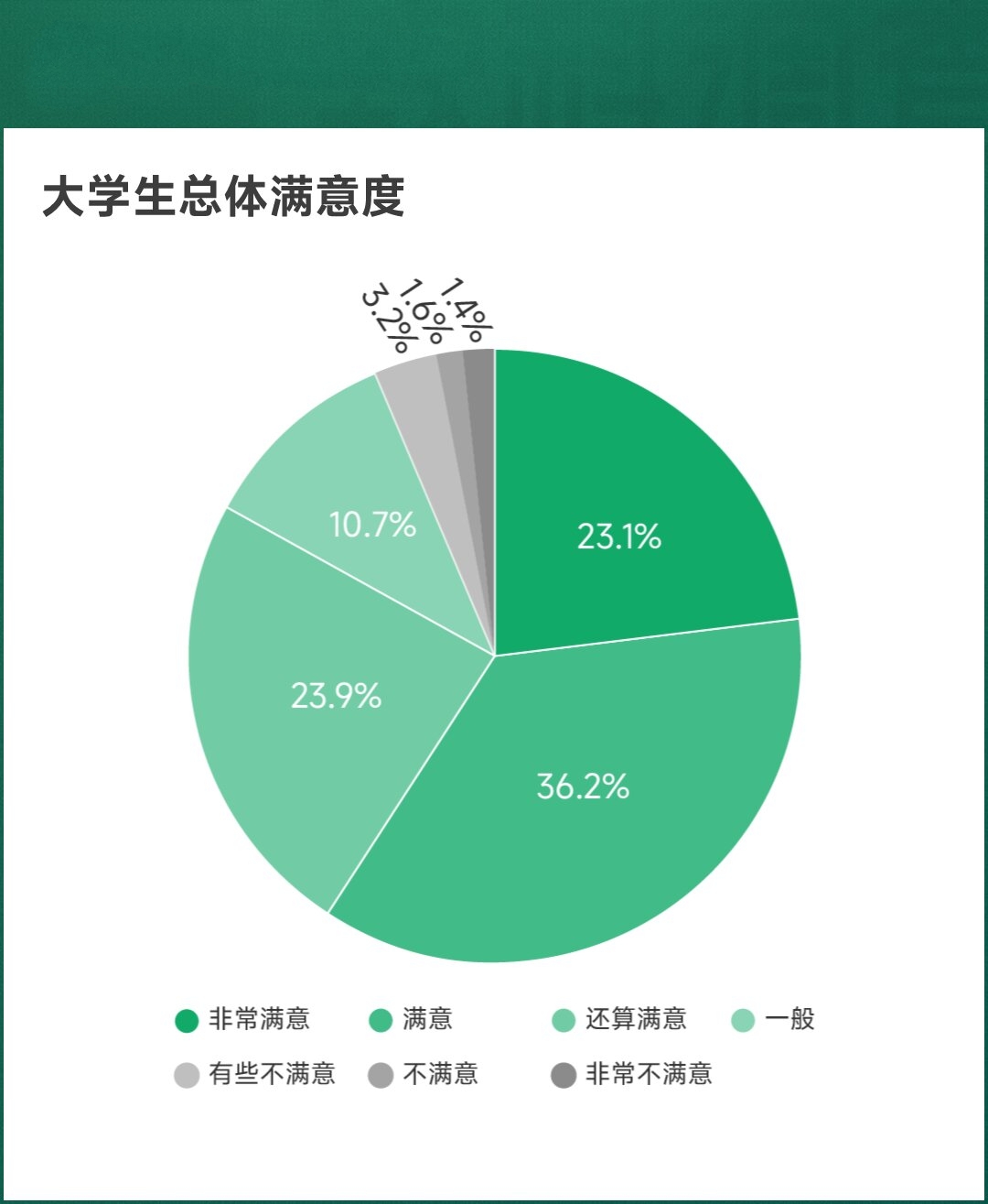 软科中国大学生满意度调查是软科面向全国大学生开展的关于大学