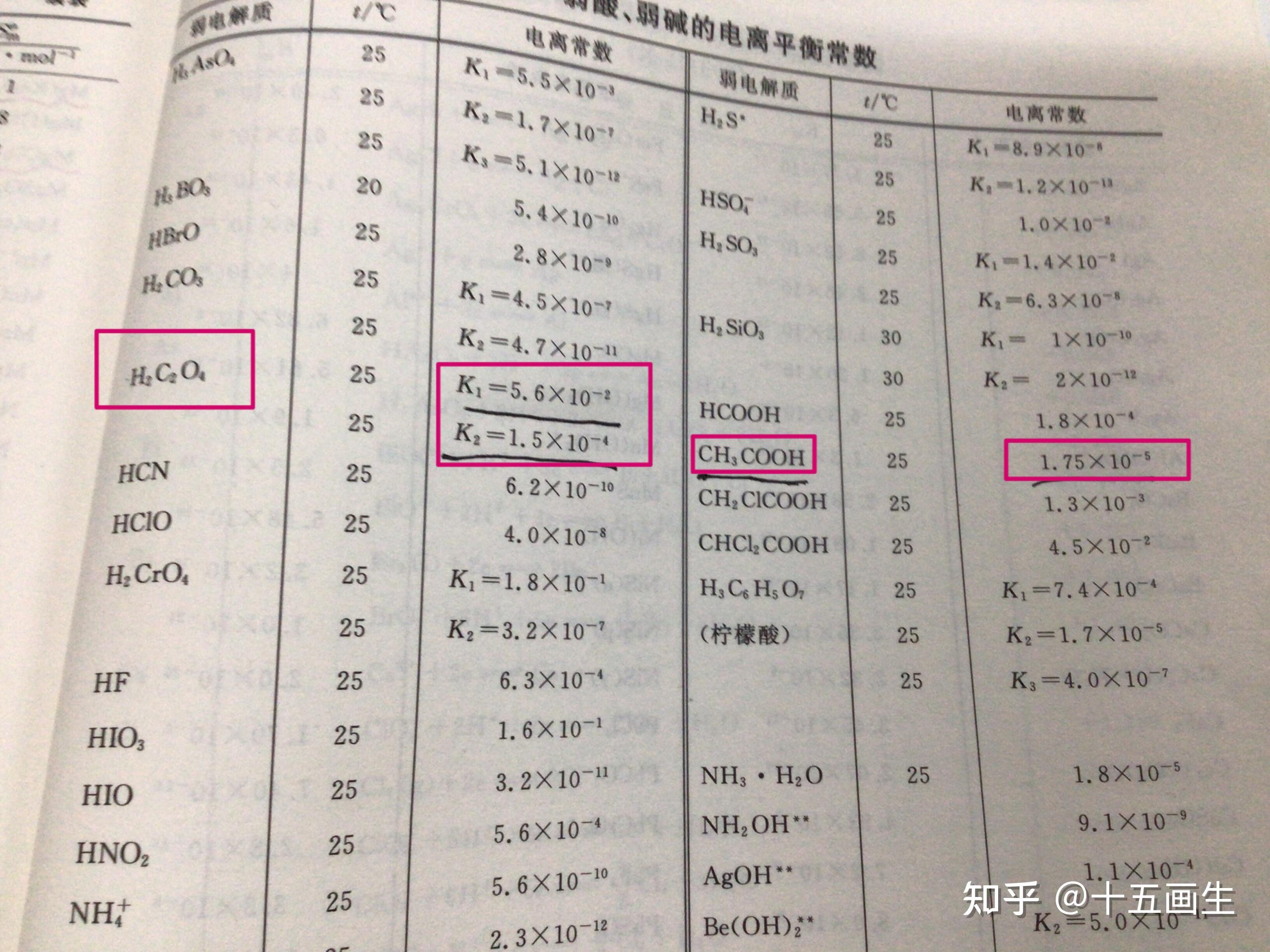 醋酸电离方程式图片