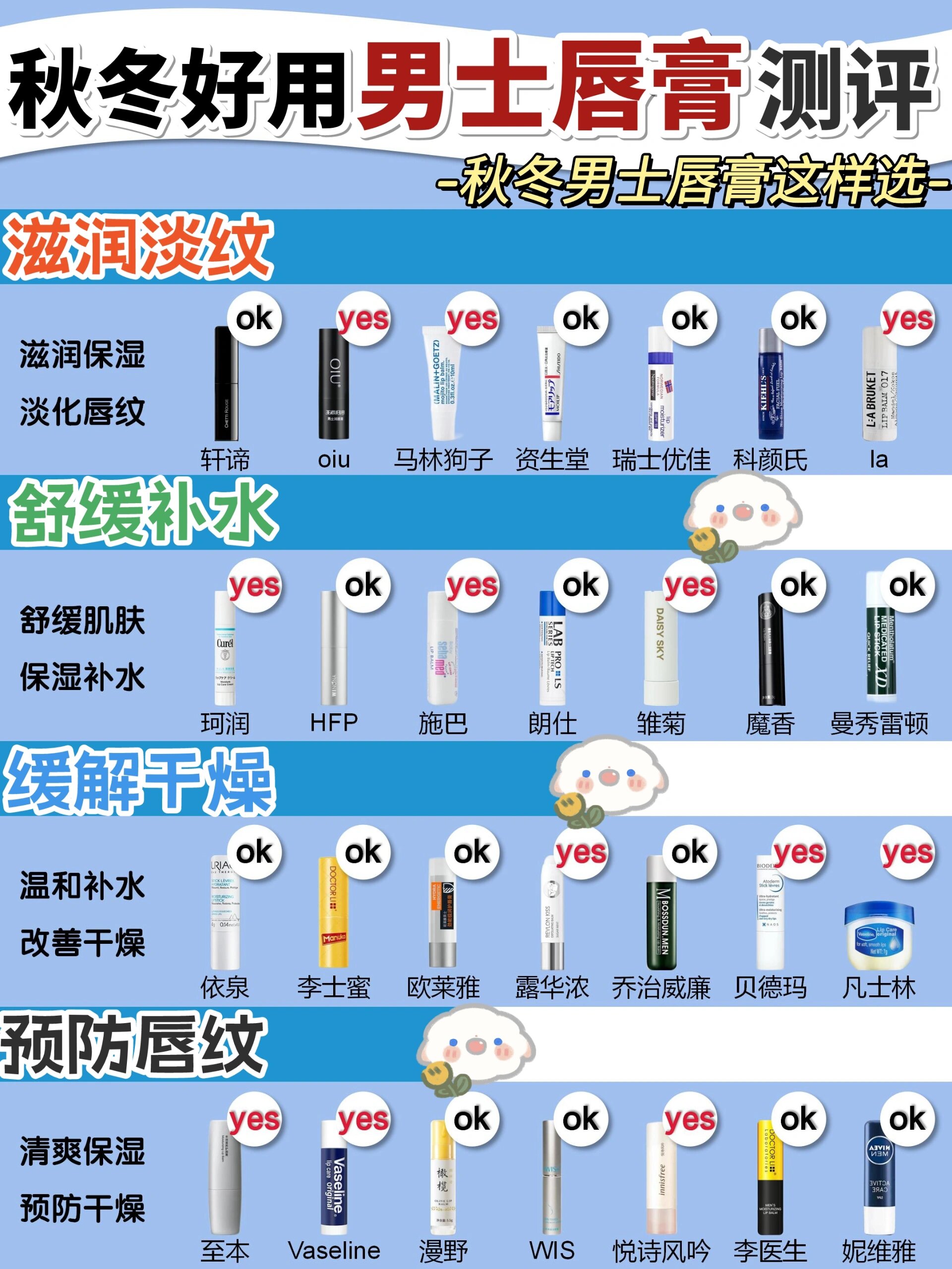 润唇膏选择(润唇膏的作用与功效)