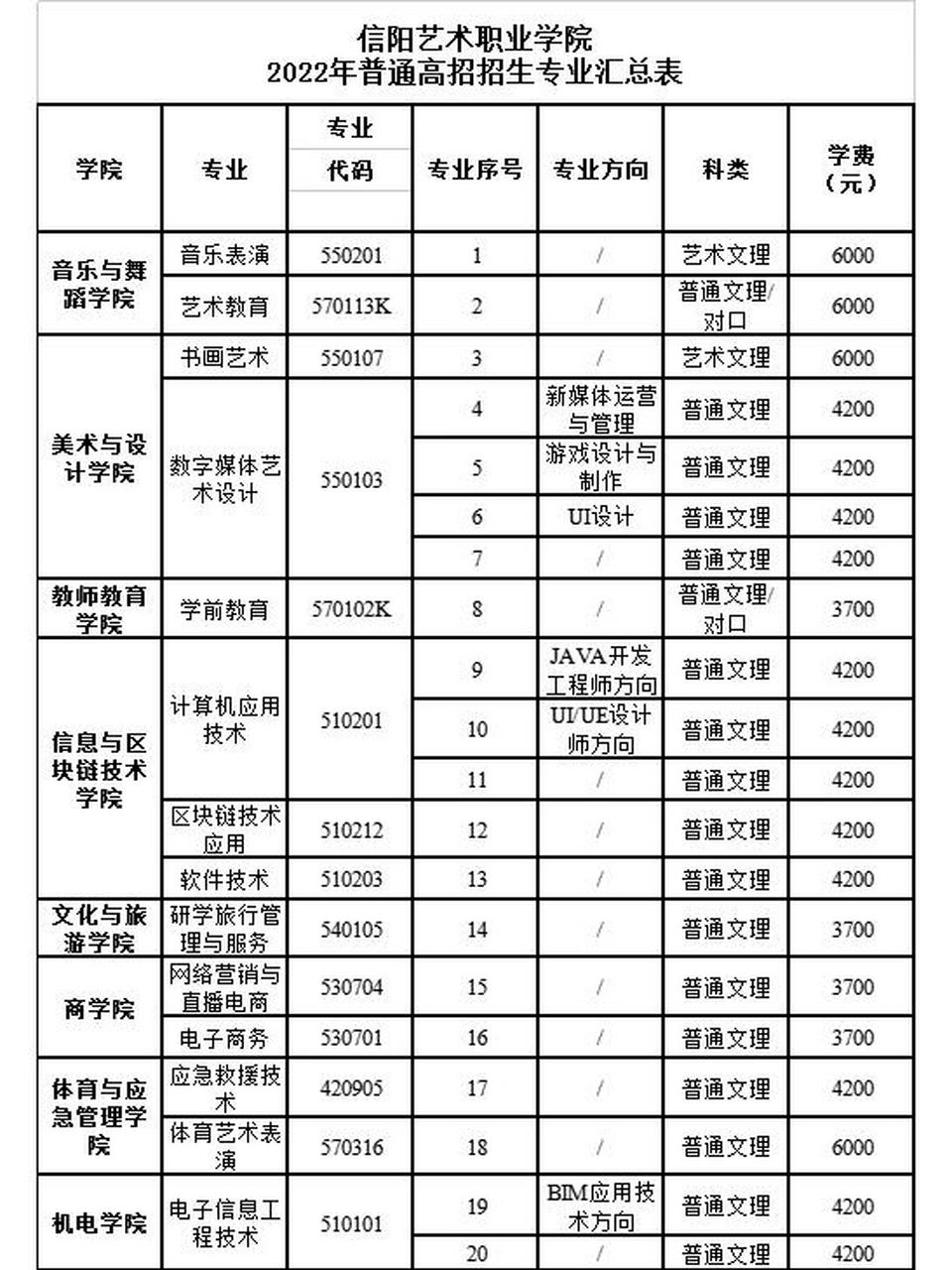 信阳艺术职业学院专业图片