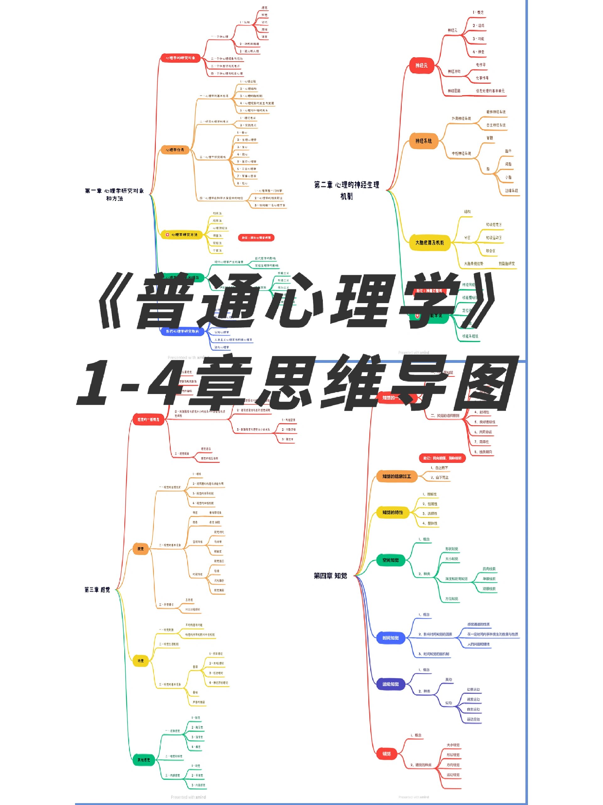 《普通心理学》思维导图
