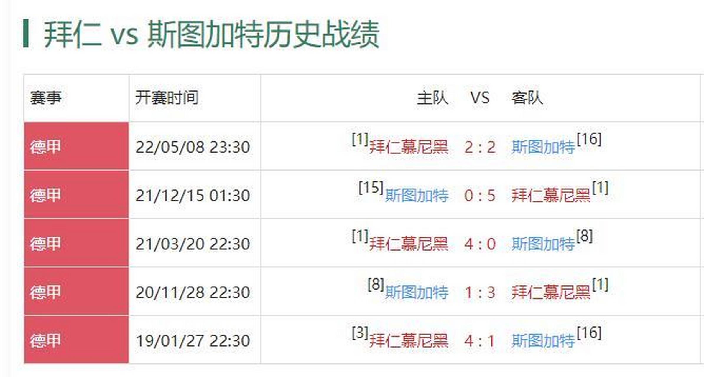 包含斯图加特客场逃平，暂时稳定排名的词条