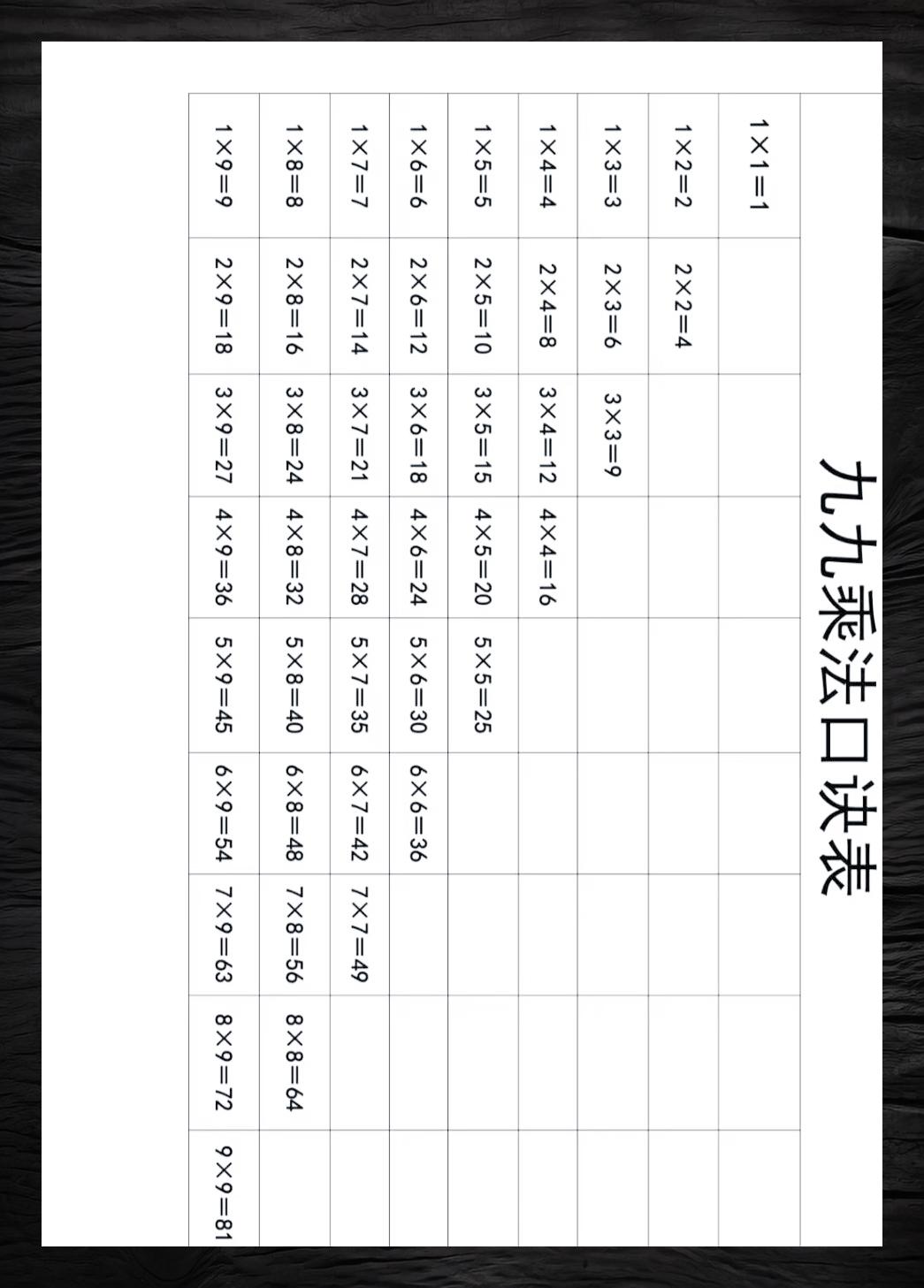 乘法口诀表