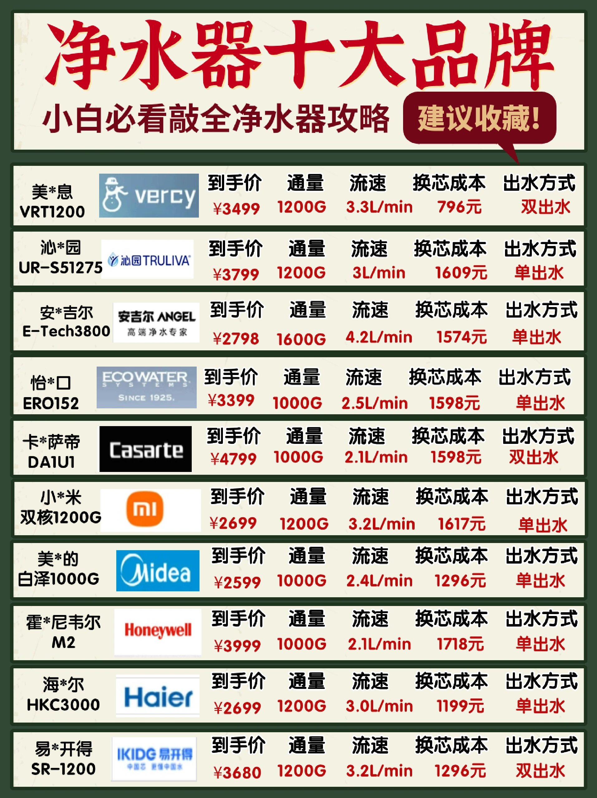 家用廚房凈水器廠家排名前十的有哪些