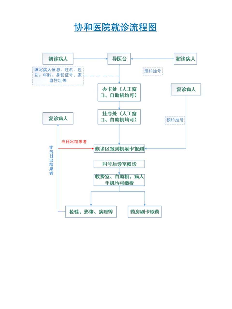 北京協和醫(yī)院、一站式解決您就醫(yī)跑腿代掛號，成熟的協助就醫(yī)經驗的簡單介紹