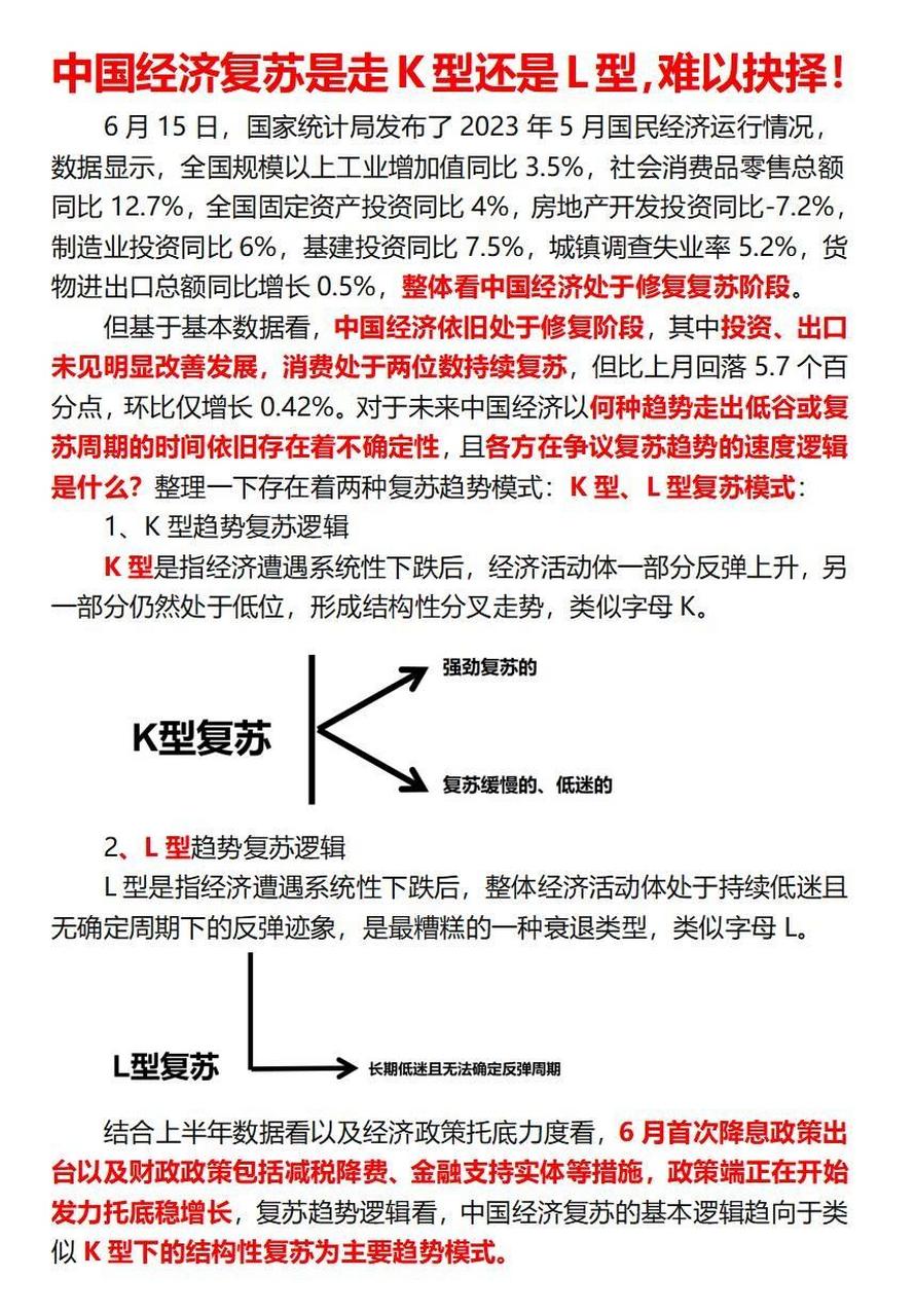 l型经济图片