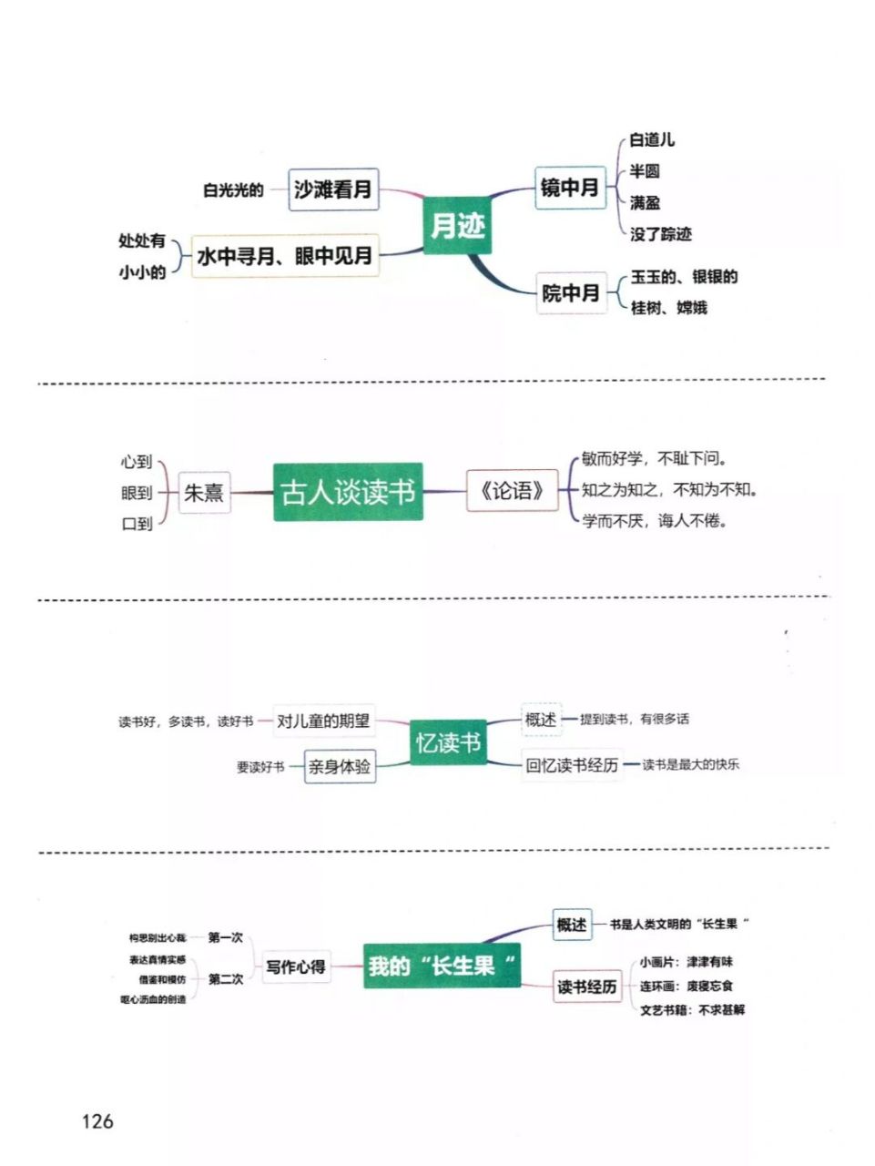 五上第16—27课思维导图 #思维导图# #小学语文# #小学语文怎么学