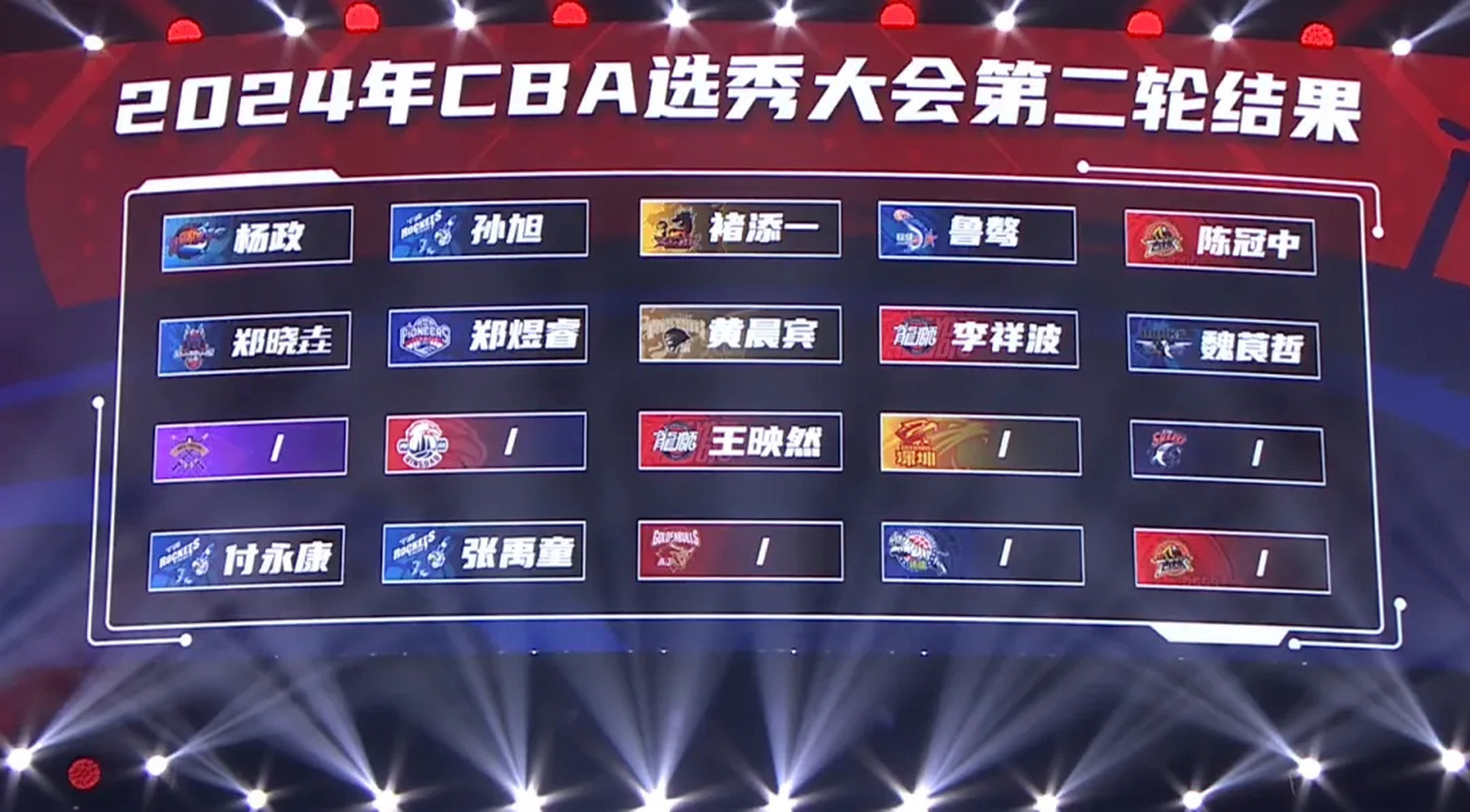 cba选秀大会# 恭喜往季灌篮球员杨政,胡崇洋,鲁骜,张禹童圆梦cba!