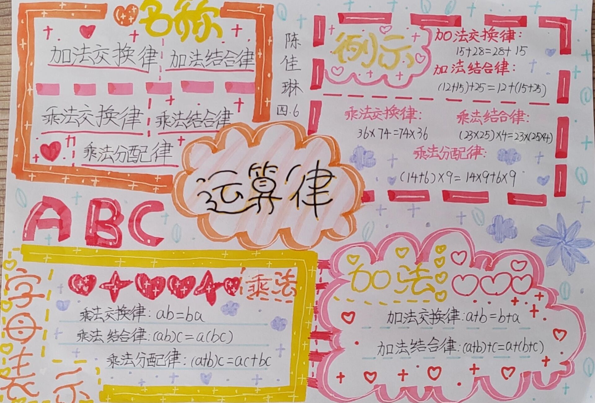 四年级下册运算律手抄报97