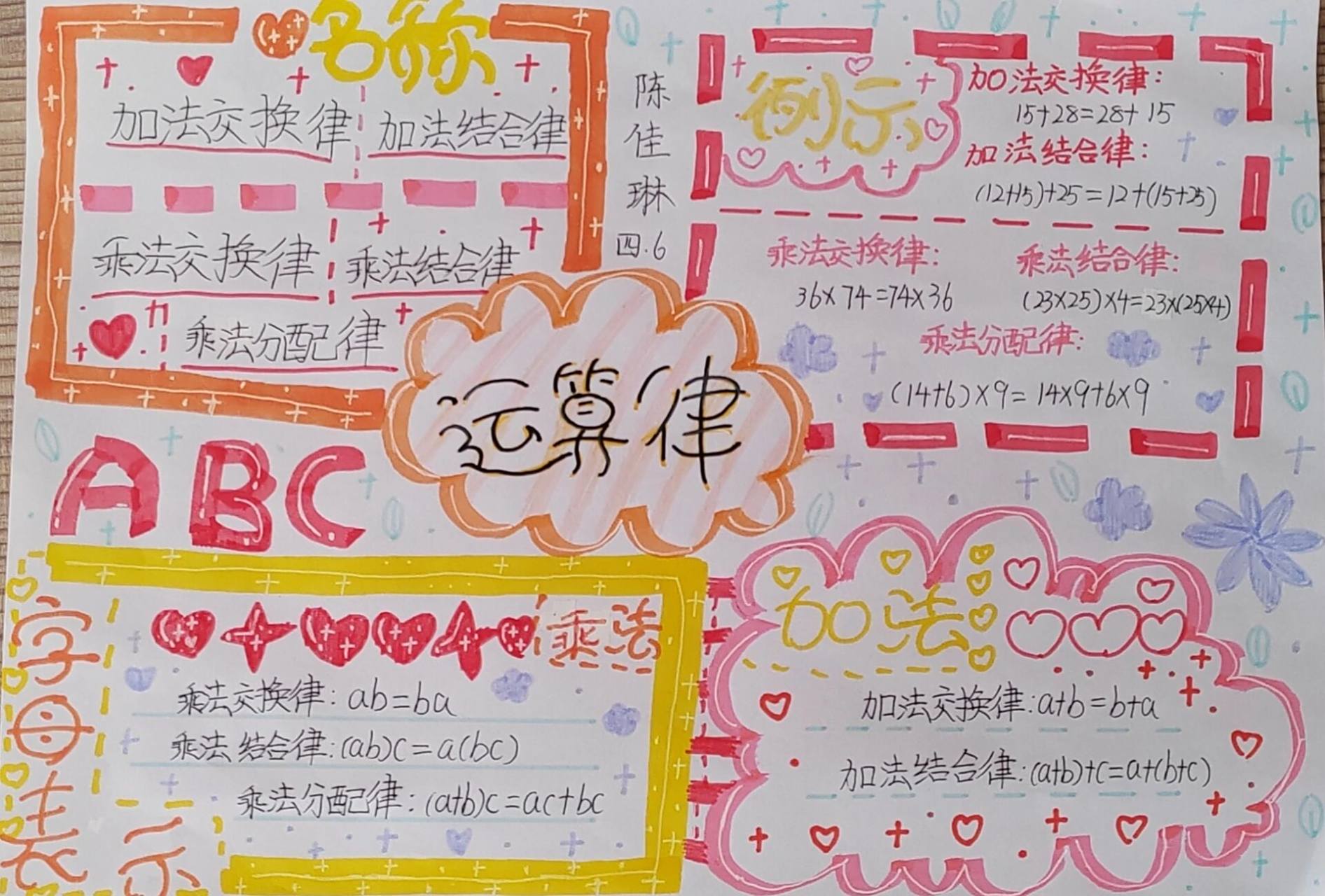 四年级下册运算律手抄报97 四年级下册运算律手抄报97
