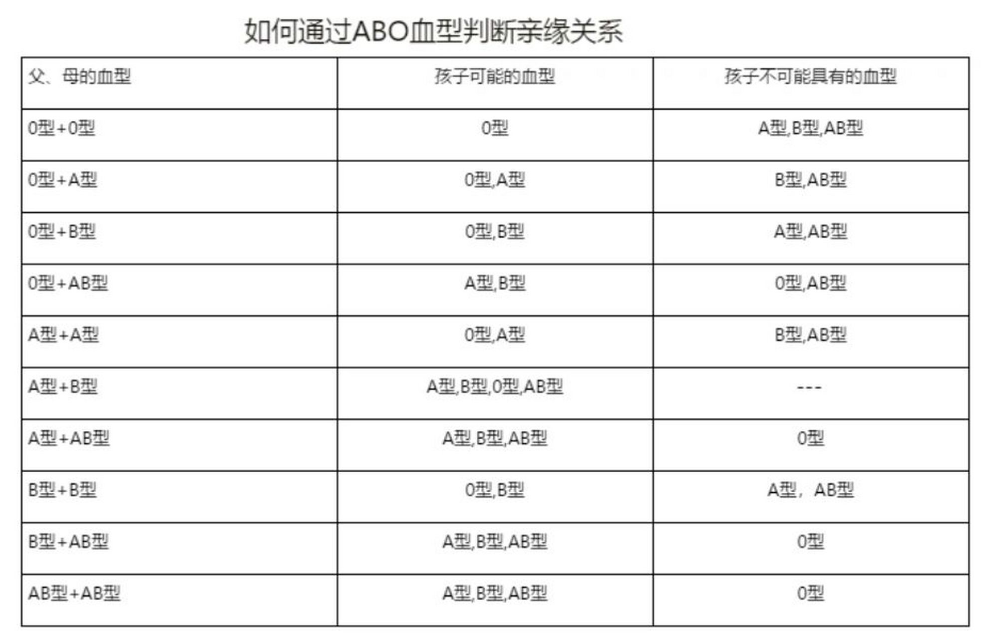 方法来鉴定亲子关系,血型测试就是其中一种,那么血型能判断是否亲生吗