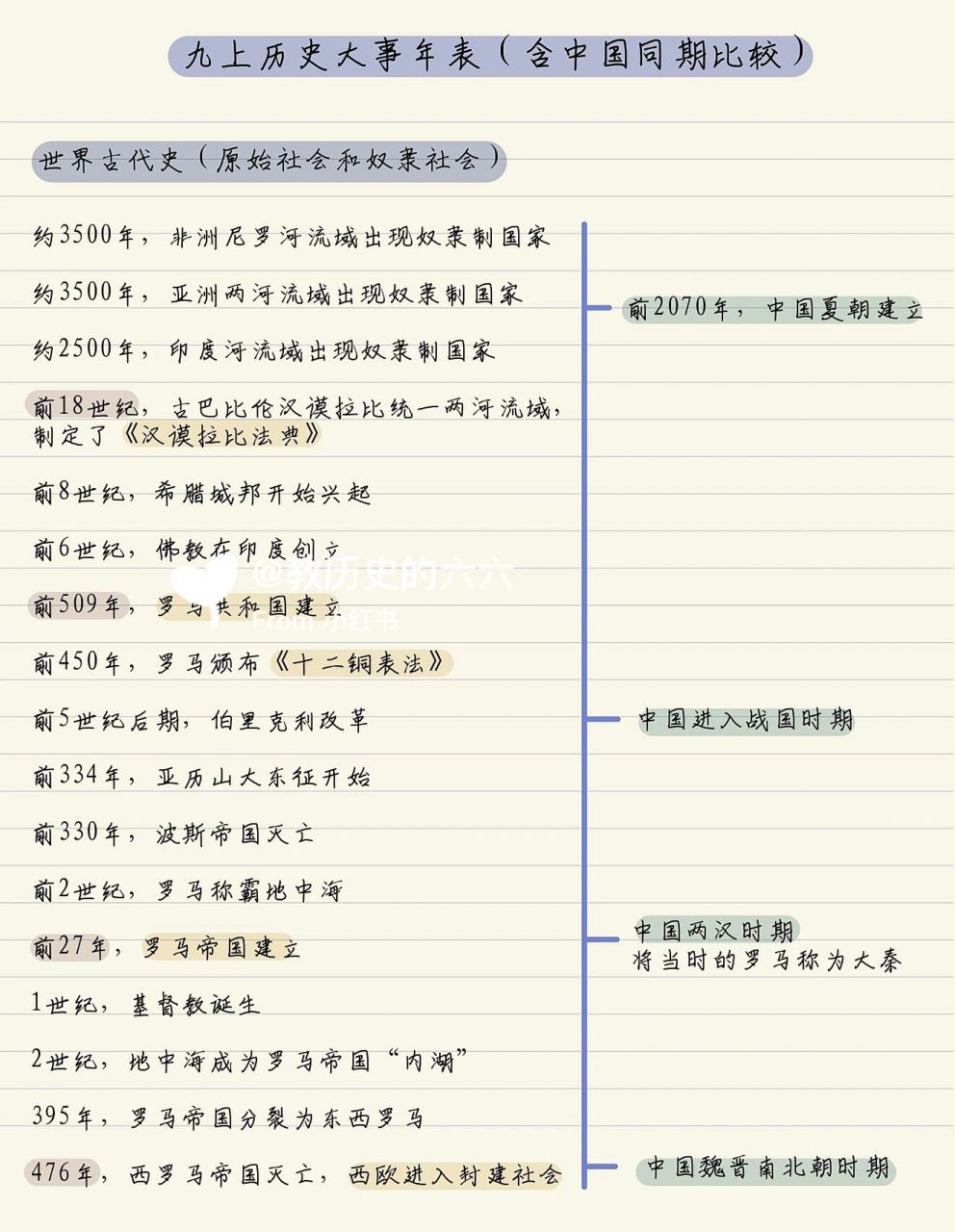 97九上历史笔记大事年表|时间轴 思维导图99 本篇笔记内容:九上