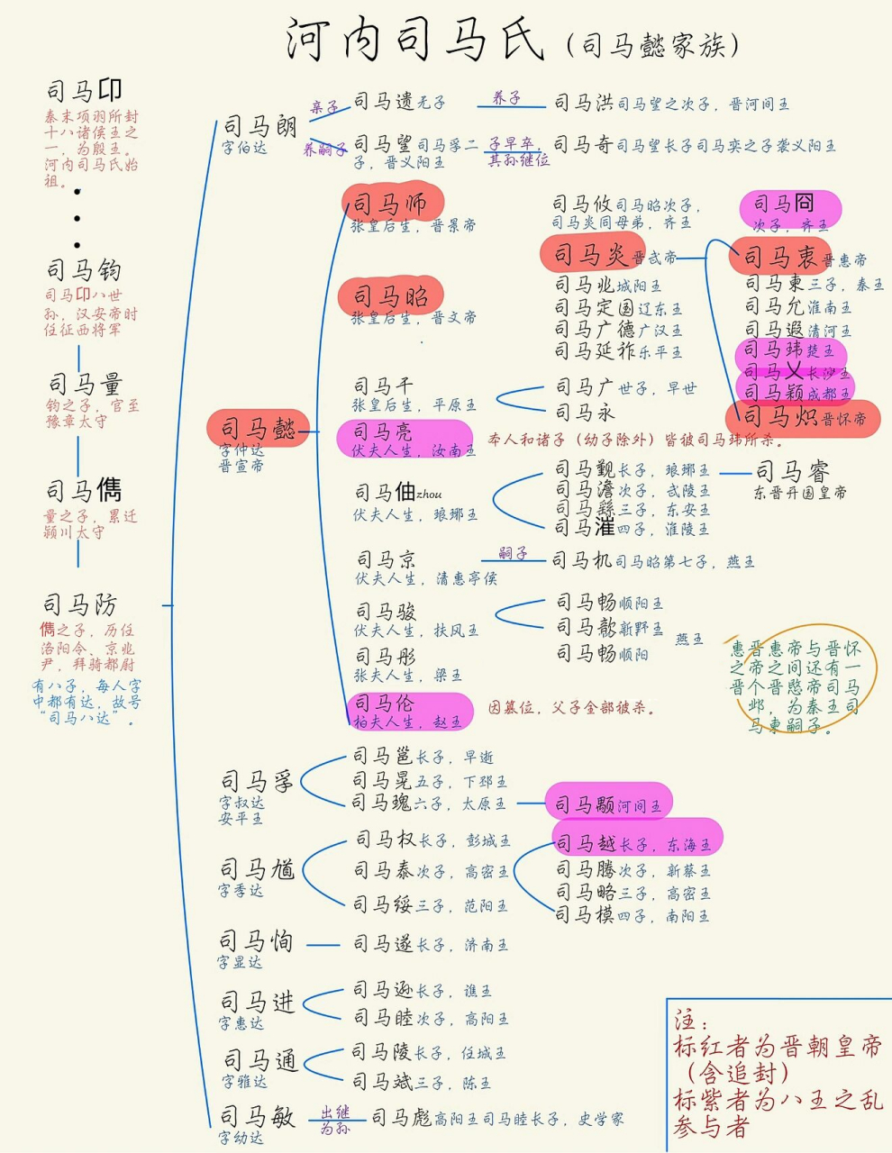 司马家族谱图片