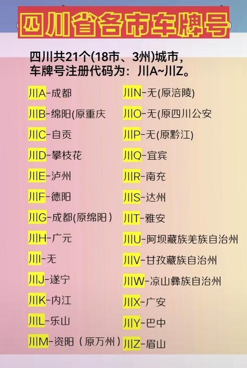 四川省各市州车牌号代码,你知道吗?