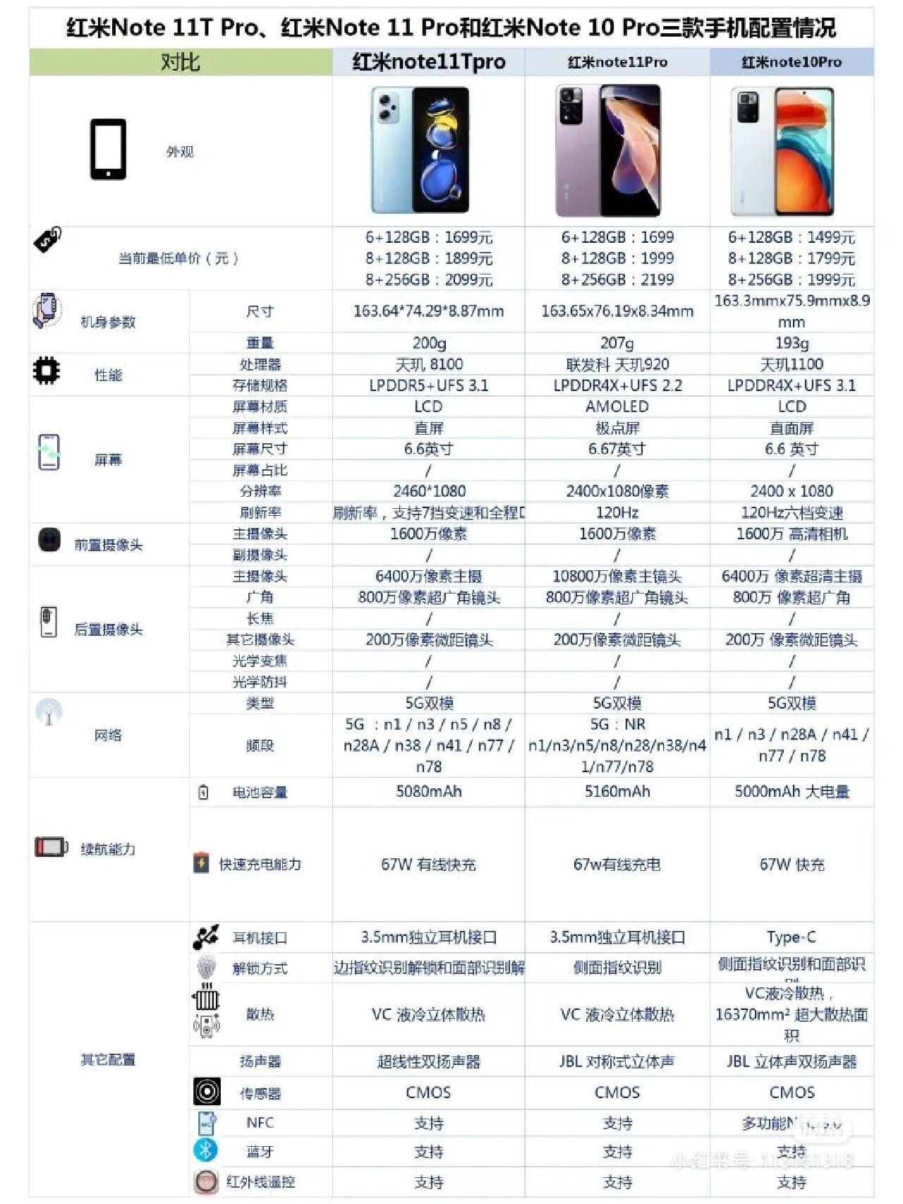 红米手机note10pro参数图片