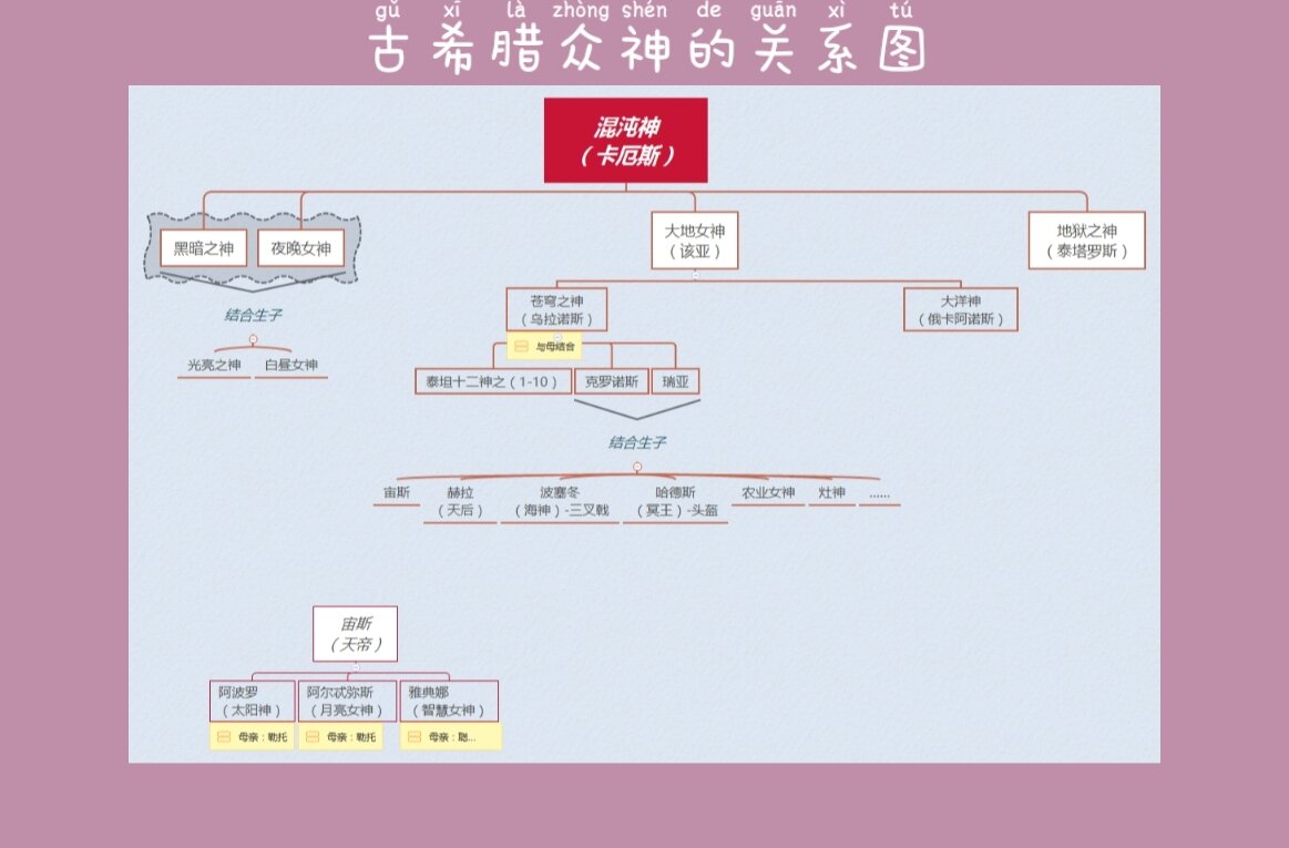 希腊众神关系图高清图片